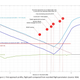 The first approach profile with the actual and perceived altitudes